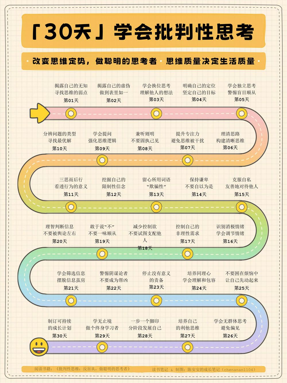 改变思维定势,30天批判性思维训练