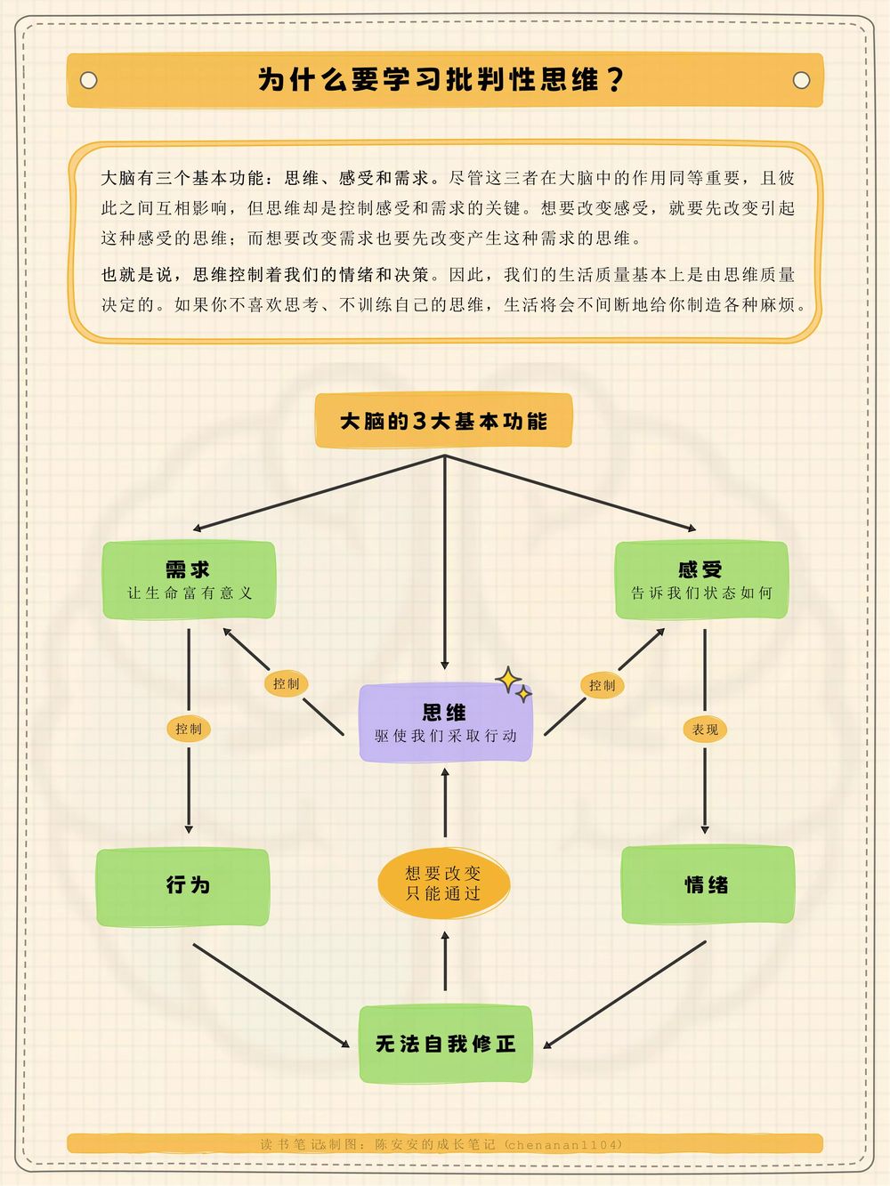 改变思维定势,30天批判性思维训练
